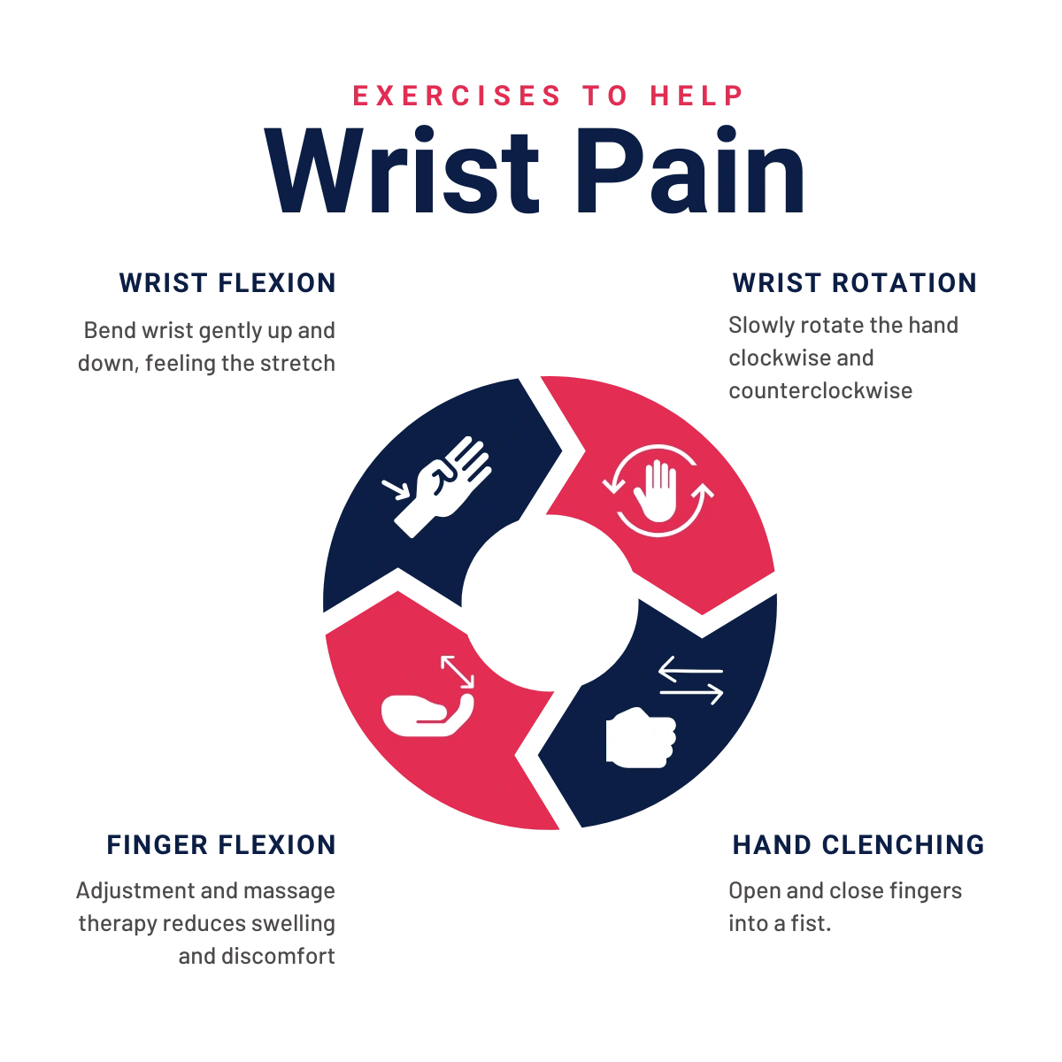 Can chiropractors help with wrist pain