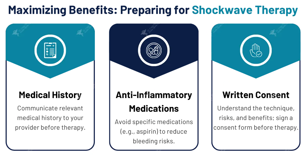 Preparation for Shockwave Therapy