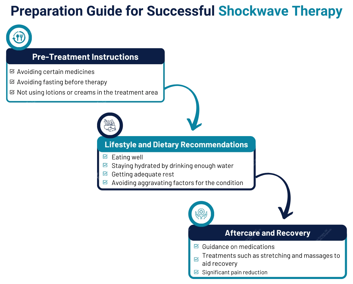 Preparation guide Shockwave Therapy