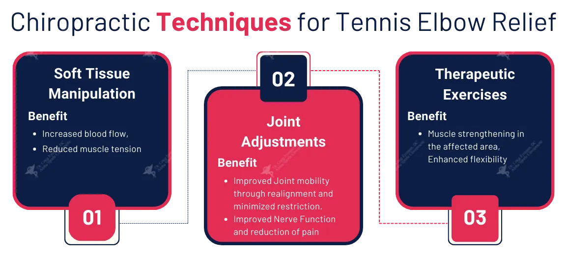 Chiropractic Techniques for Tennis Elbow Relief