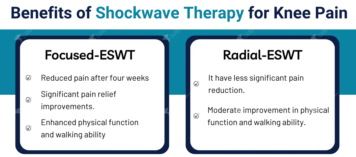 Efficacy