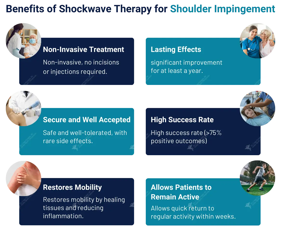 Shockwave therapy for shoulder impingement