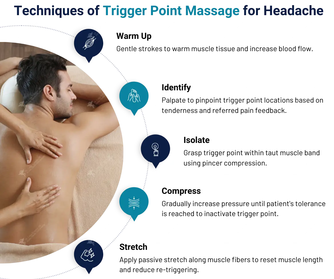 Technique for Trigger Point Massage