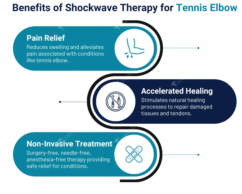 Shock Wave Therapy for Tennis Elbow