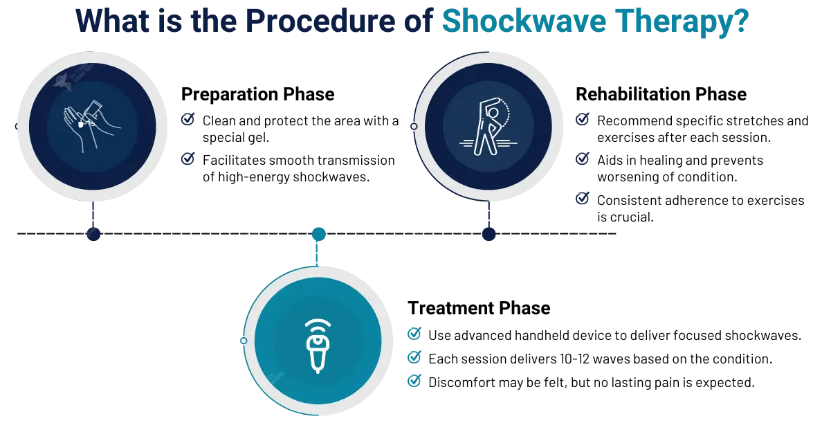 Shock Wave Therapy for Tennis Elbow