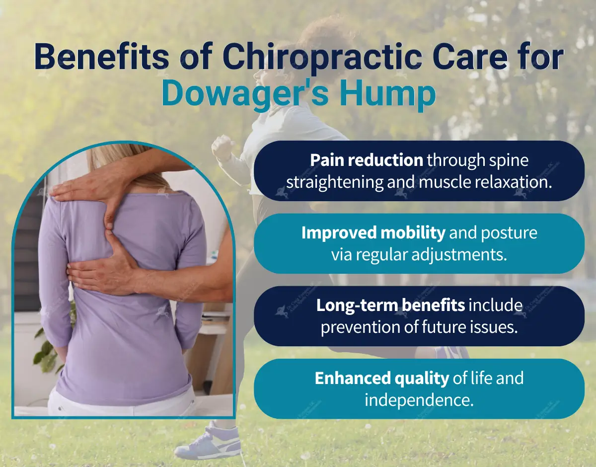 Chiropractors Fix Dowager's Hump