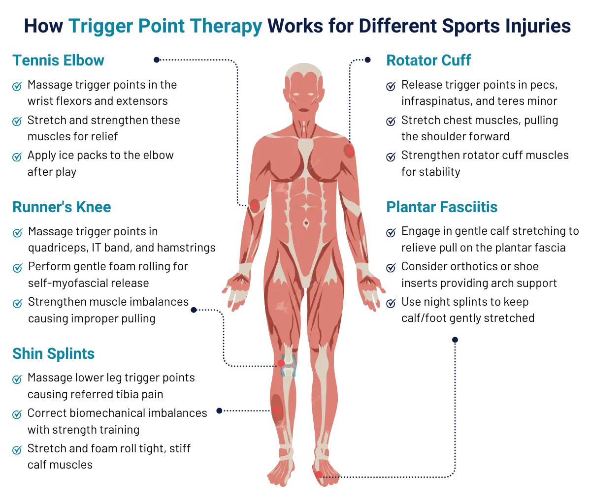 Trigger Point Massage