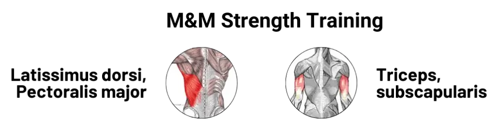 Understanding Your Shoulder: Anatomy, Injuries & Care