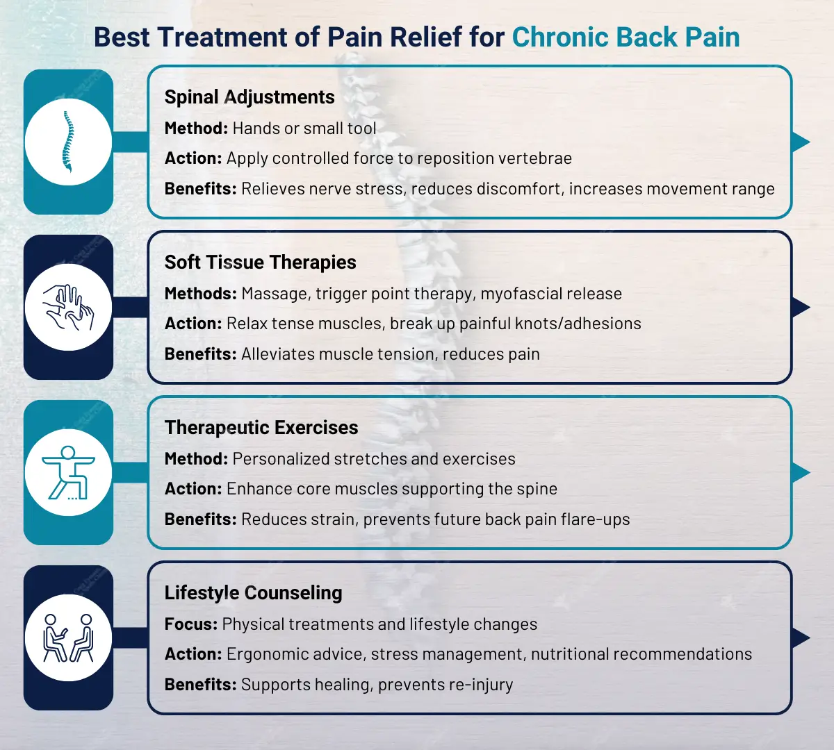 ﻿Best Pain Relief for Chronic Back Pain