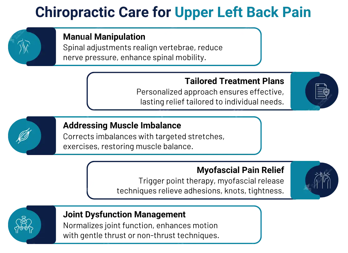 What Causes Upper Left Back Pain