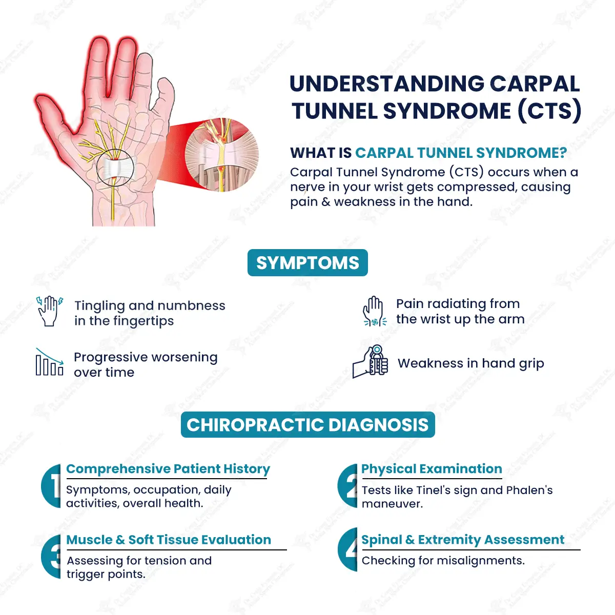 Chiropractic Care for Carpal Tunnel Syndrome