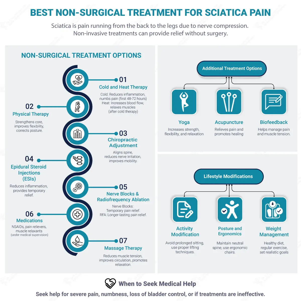 Best Non-Surgical Treatment for Sciatica Pain