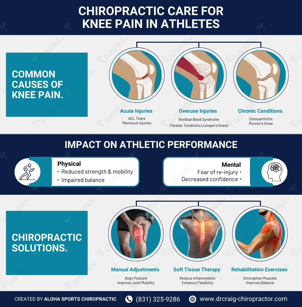 How Chiropractic Care Can Cure Knee Pain in Athletes?