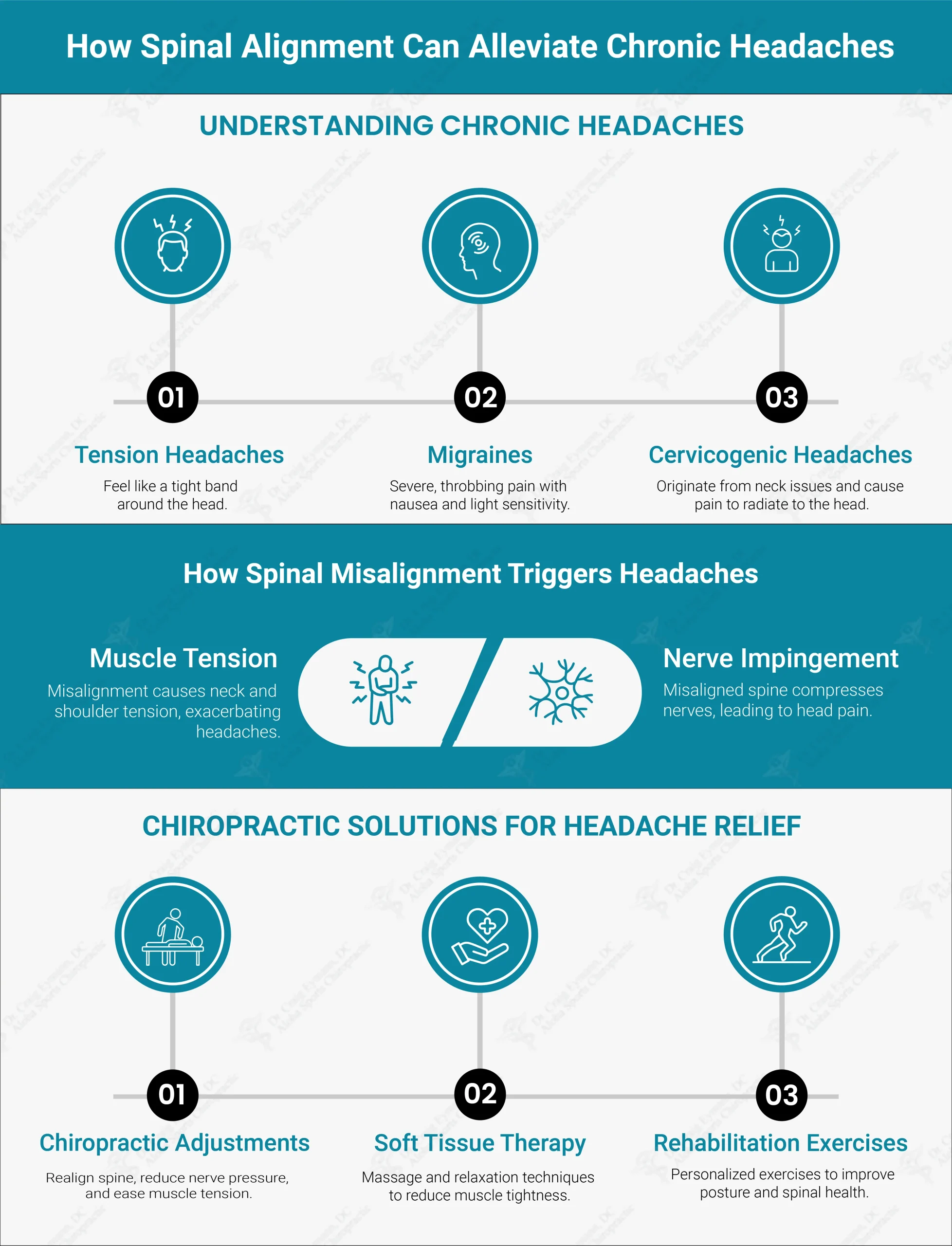 Spinal Misalignment and Chronic Headaches