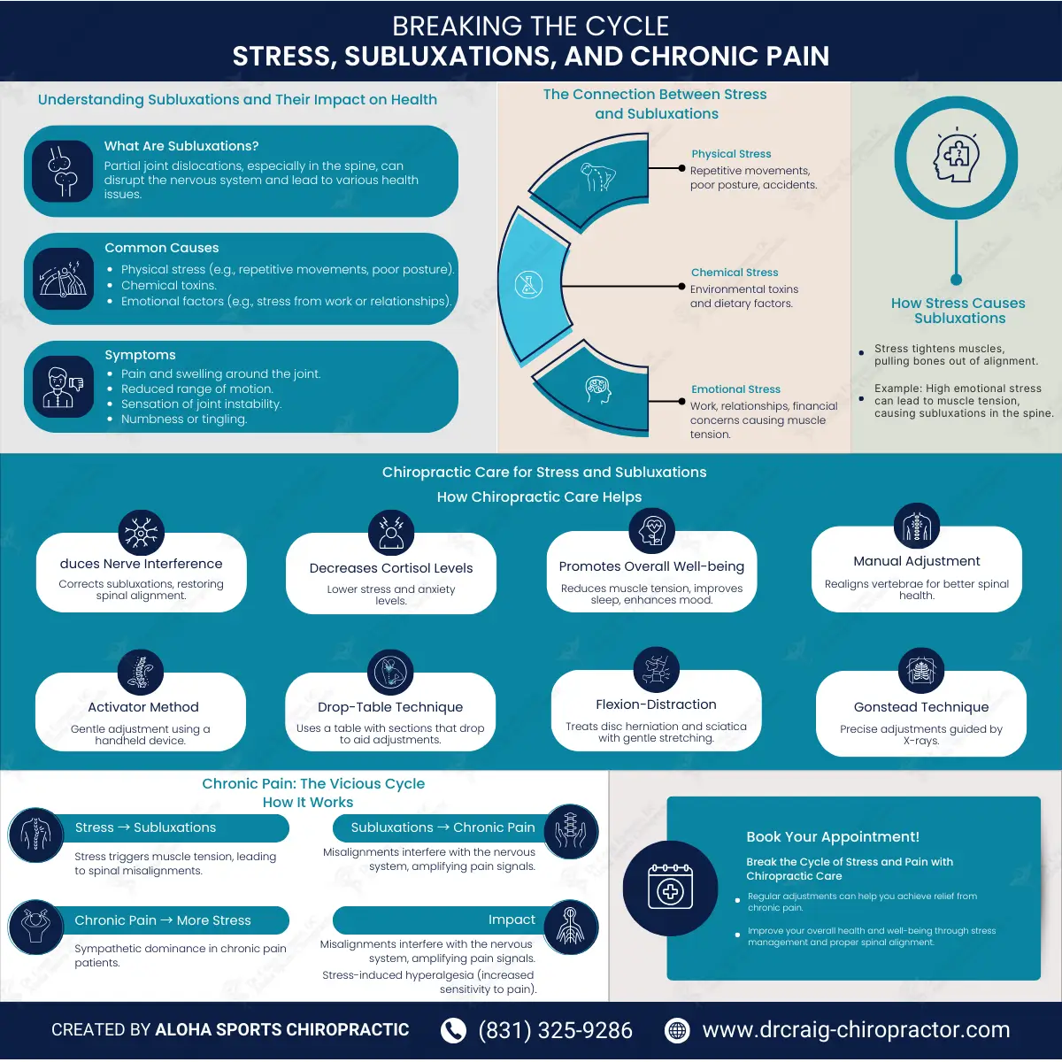 subluxation based chiropractic care