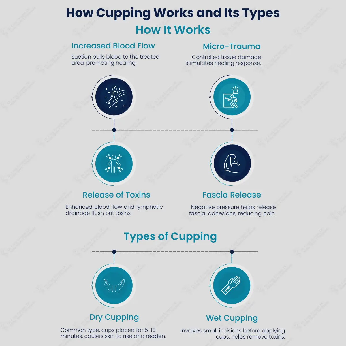 body cupping therapy